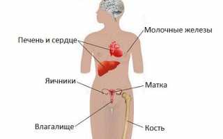 Гормональные изменения на фоне климакса