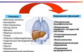 Особые указания по применению препарата Микардис плюс, отзывы