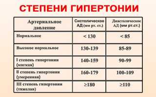 Диагностика гипертонии 2-ой степени и методы лечения